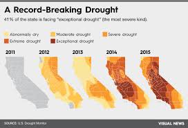 California Drought History Google Search California