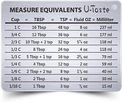 Some authors also use large abbreviations, such as tbsp., while leave ts. Differences Abbreviations Of Tablespoon Vs Teaspoon Capitalize My Title