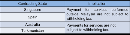 If you're not sure what counts as income that you have to declare for tax purposes or not, scroll down to our section on stating your income below. Http Ctim Org My Topic 204 20 20taxation 20of 20royalties 20and 20services 20 20wht 20issues 20 Ms 20hazlina 20hussain 3 Pdf