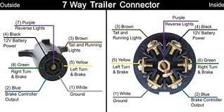Schematic diagram exercises auto electrical wiring diagram. Trailer End Pollak Wiring Pk12706 Trailer Wiring Diagram Trailer Light Wiring Trailer