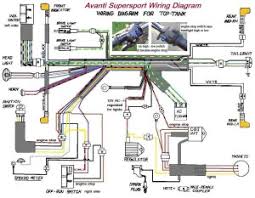 To properly read a electrical wiring diagram, one has to know how the components in the program operate. Wiring Diagrams Myrons Mopeds