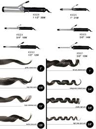 Pin On Hair Tutorials