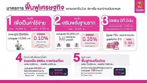 อัพเดท…ธนาคารออมสินได้ทำการ ปิดลงทะเบียน สินเชื่อเสริมพลังฐานรากแล้ว หลังมีผู้ยื่นขอสินเชื่อ 2.3 แสนราย ภายใน 2 วัน จากกรณี. à¸­à¸™ à¸¡ à¸• à¹à¸¥ à¸§à¹€à¸‡ à¸™à¹€à¸‚ à¸²à¸— à¸™à¸— à¸ª à¸™à¹€à¸Š à¸­à¹€à¸ªà¸£ à¸¡à¸žà¸¥ à¸‡à¸à¸²à¸™à¸£à¸²à¸ à¸ à¸¢ à¸¡à¹€à¸‡ à¸™ 10 000 50 000 à¸šà¸²à¸— à¹€à¸Ÿà¸ªà¸‚ à¸²à¸§