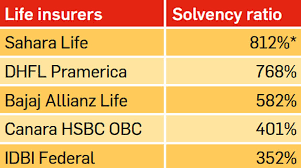 A loss ratio or claims ratio, is simply the. 6 Ratios To Know When Buying Insurance The Economic Times