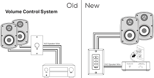 You'll want cable rated for direct burial if you're running it through the ground to outdoor speakers. Russound Voiceplay