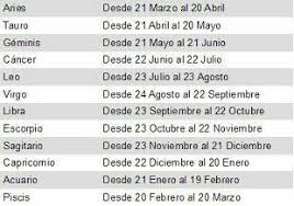 Acuario es un signo de aire, y como tal, siempre utiliza su mente. Cnco Imaginas Signos Del Zodiaco Fechas Signos Signos Del Zodiaco