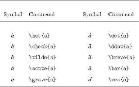 Latex Symbols