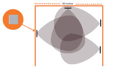 Optimize your RFID antenna placement for maximum performance!