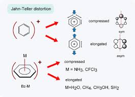 From wikimedia commons, the free media repository. Jahn Teller Effect Of The Benzene Radical Cation A Direct Ab Initio Molecular Dynamics Study The Journal Of Physical Chemistry A X Mol