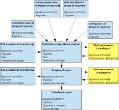 Human Factors Modelling In Offshore Drilling Operations