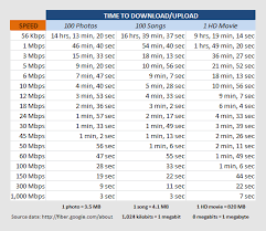 At T Wants You To Have Ridiculously Fast Internet In St