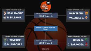 Lo mejor de la copa a cámara lenta: Copa Del Rey Baloncesto Real Madrid Y Barcelona Se Cruzarian En Una Hipotetica Semifinal En La Copa Del Rey Marca Com