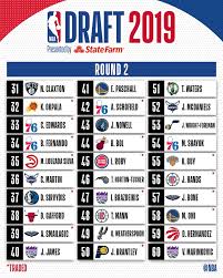 Toppin fell but got maybe the best team to go to. Nba The Nba Draft 2nd Round Results Nbadraft 2019 Facebook