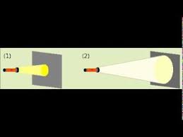 En este marco de referencia , la intensidad luminosa indica la cantidad de luz que es percibida (el término científico empleado es el de flujo. Intensidad Luminosa 1 Youtube