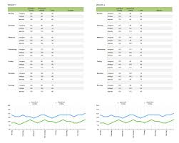 Misst man morgens, zeigt das blutdruckgerät mit hoher. Numbers Vorlage Blutdruck Tabelle Numbersvorlagen De