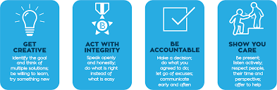 From old french, feminine past participle of valoir 'be worth', from latin valere. Values In Action Nomination