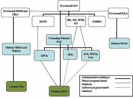 Access To Printed And Electronic Information Sources As