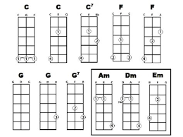 Kunci Ukulele Senar 3 Kunci Ukulele Ukulele Gitar
