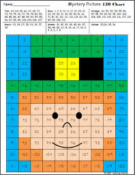 St Patrick S Day Math Mystery Picture Madebyteachers Math Mystery Picture Mystery Pictures Math Mystery Pictures Free