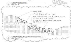 Rain gardens recycle runoff into water for plants, providing myriad benefits. Rain Gardens And Landscape Plans Chuckanut Builders