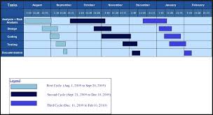 Gantt Chart Software Use Cutting Edge Gantt Chart Software