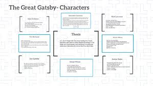 The Great Gatsby The Characters By Jade Magee On Prezi