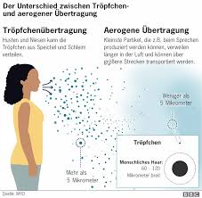 Verbesserte Luftungssysteme Konnen Aerogene Viren Eindammen Camfil