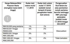 Bermula deng… baca selengkapnya kos guaman beli rumah 2018. Kena Tahu Kos Guaman Bila Beli Rumah Jenis Sub Sale Pesona Pengantin