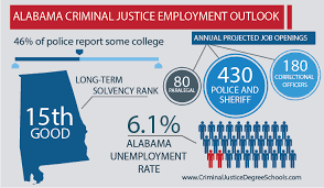 Best Criminal Justice Schools In Alabama