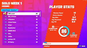 Players from all over the world can compete to gain the title of the for the online opens, there will be 10 weekly qualifier events starting on april 13 and running until june 16. Fortnite World Cup Open Qualifiers Solo Week 1 Scores And Standings Dot Esports
