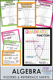 Algebra Posters And Reference Sheets Quadratics Graphing Quadratics Algebra