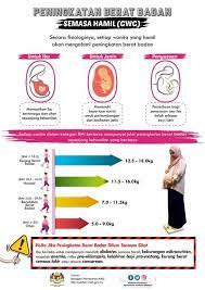 Maybe you would like to learn more about one of these? Isu Semasa Kesihatan 2017 Bahaya Merokok Info Sihat Bahagian Pendidikan Isu Semasa Yb Mat Sabu 2019 Dami Wr