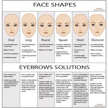 Eyebrow Shape For The Shape Of Your Face Www Ladylifehacks