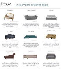 Fabulous Sofa Styles For Gallery For Sofa Styles Names Names Of Sofas Iasc 2015 Sofa Styling Sofa Styles Guide Fabulous Sofa