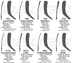 Bauer Blade Patterns