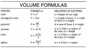 A volume label, sometimes called a volume name, is a unique name assigned to a hard drive, disc, or other media.it's not required in windows but it's often useful to give a name to a drive to help identify its use in the future. Volume Definition Of Volume By Merriam Webster