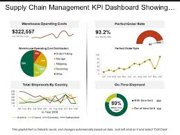 This scm kpi dashboard helps you keep your targets smart. Supply Chain Management Kpi Dashboard Showing Warehouse Operating Costs Powerpoint Templates Designs Ppt Slide Examples Presentation Outline