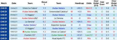 Audax italiano is playing next match on 27 apr 2021 against deportes melipilla in primera division.when the match starts, you will be able to follow audax italiano v deportes melipilla live score, standings, minute by minute updated live results and match statistics. 9yx5tieplzabim