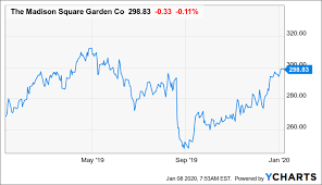 It operates in new york city, chicago and inglewood, california (ca). Madison Square Garden Spinoff The Parts Will Be Worth More Than The Whole Nyse Msgs Seeking Alpha