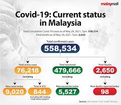 Malaysia time zone and map with current time in the largest cities. Dr Noor Hisham Expresses Alarm Over Spike In Interstate Clusters Raya Sub Clusters Malaysia Malay Mail