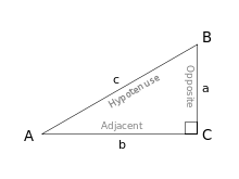 Turns an unsecure link into an anonymous one! Trigonometry Wikipedia