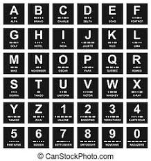 International maritime/navy signals code is a code substituting flags to letters. International Maritime Signal Nautical Flags Morse Alphabet Canstock