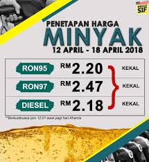 Kadaran pengguna untuk harga minyak malaysia: Cerita Ekonomi On Twitter Harga Minyak Mingguan Berkuatkuasa 12 April 18 April 2018 Hargaminyak Malaysia Minyak