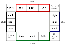 It's a huge list, that's why we have limited the above result to 6 letter words. Six Games For Reading Reading Rockets