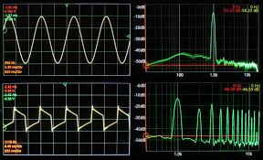 A Preamplifier For Smartphone Oscilloscopes Best Smartphone Smartphone Smartphone Accessories Products