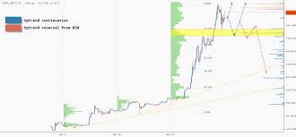 Eth Coin To Usd Unsatisfaccasep Ga