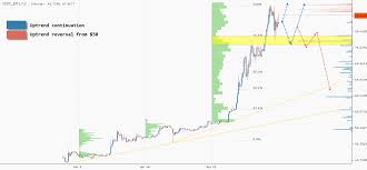 eth coin to usd unsatisfaccasep ga