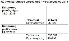 Jun 11, 2021 · δυσάρεστα μαντάτα κομίζει η ετήσια έκθεση του ινστιτούτου εργασίας της γσεε για την απασχόληση στην ελλάδα. Katwtatos Mis8os Ta Nea Posa Apo 1h Febroyarioy Pws Diamorfwnontai Trieties Kai Epidomata Pinakes