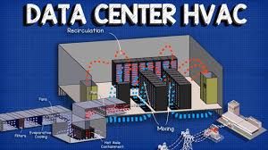 Server room, a room that houses computer servers. Data Center Hvac Cooling Systems Cfd Youtube