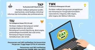 Fr cpns adalah singkatan dari : Soal Tkp Teknologi Informasi Dan Komunikasi Mathlaul Khairiyah